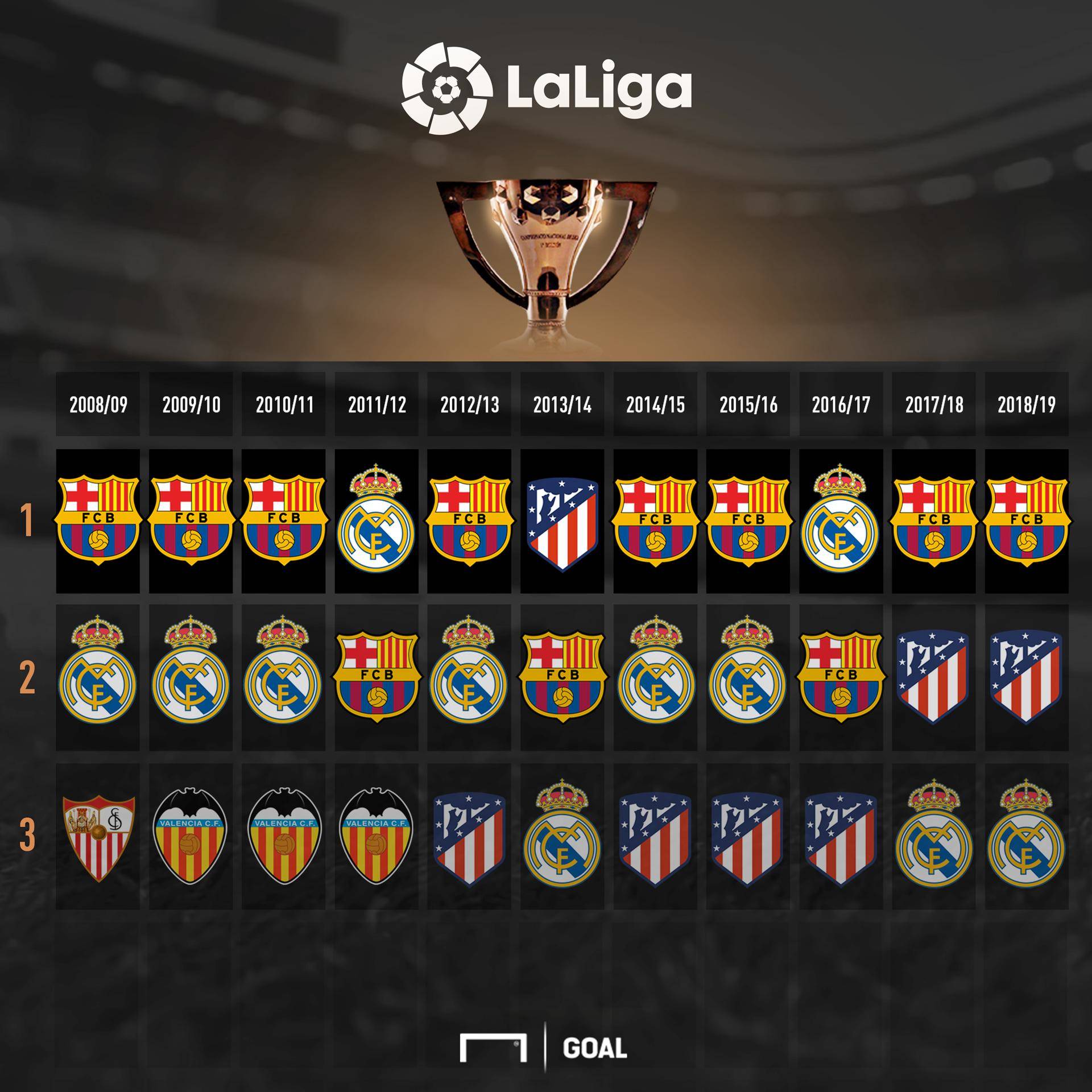 天交易得到 天交易得到